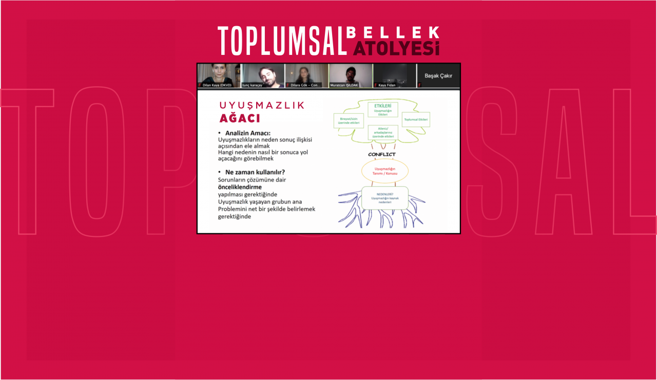 İnsan Hakları Perspektifinden Kent ve Toplumsal Bellek Atölyesi III - IV